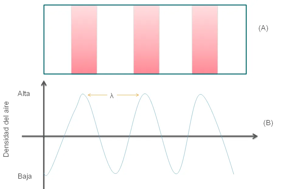 caracteristicas de las ondas.png