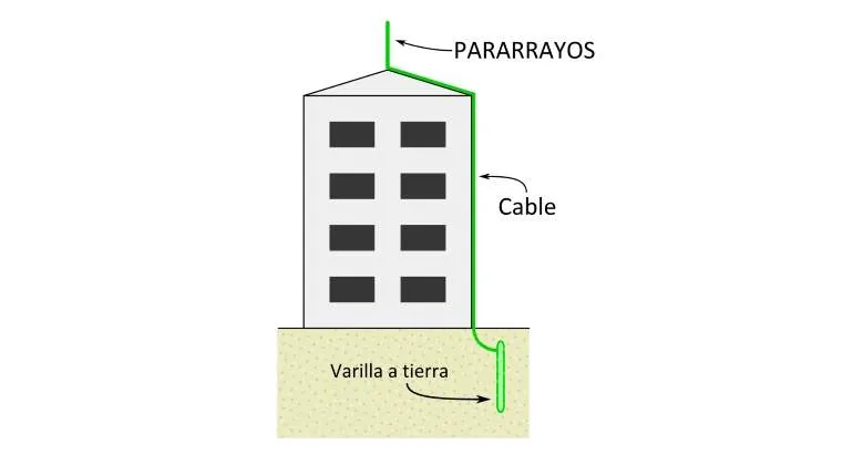 como-funciona-un-pararrayos.jpg