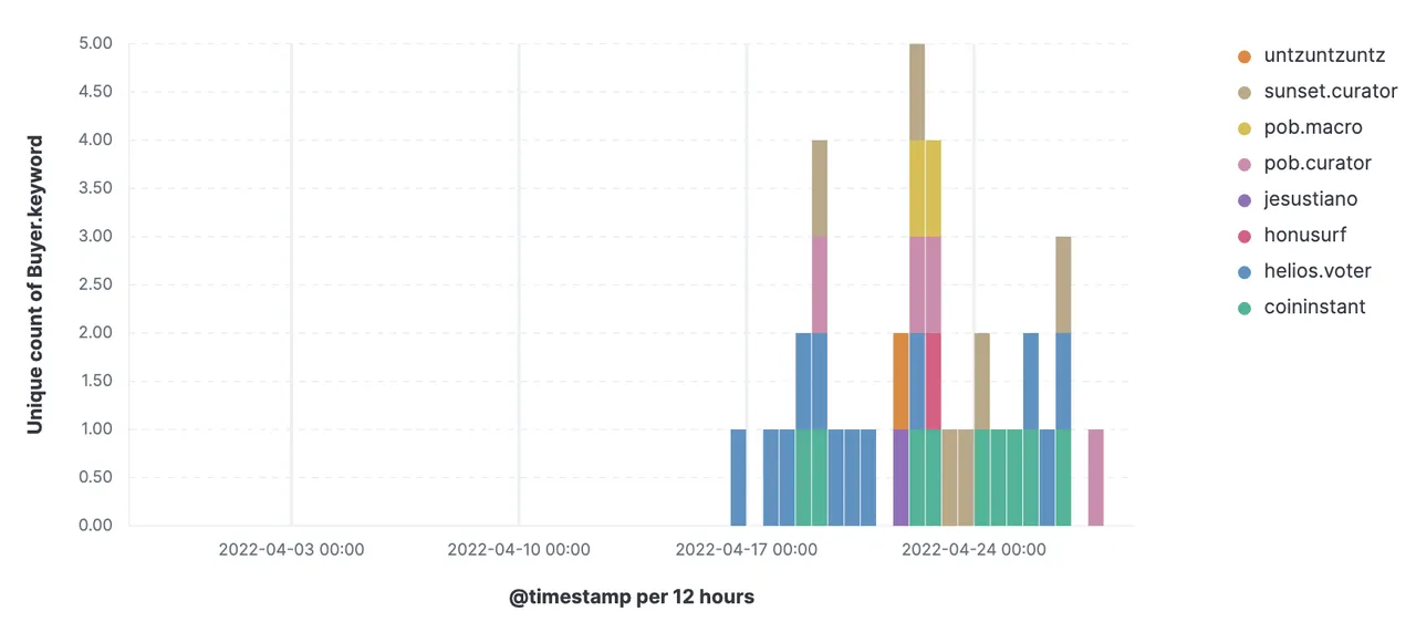 Screenshot 2022-04-28 at 10.48.58 PM.png