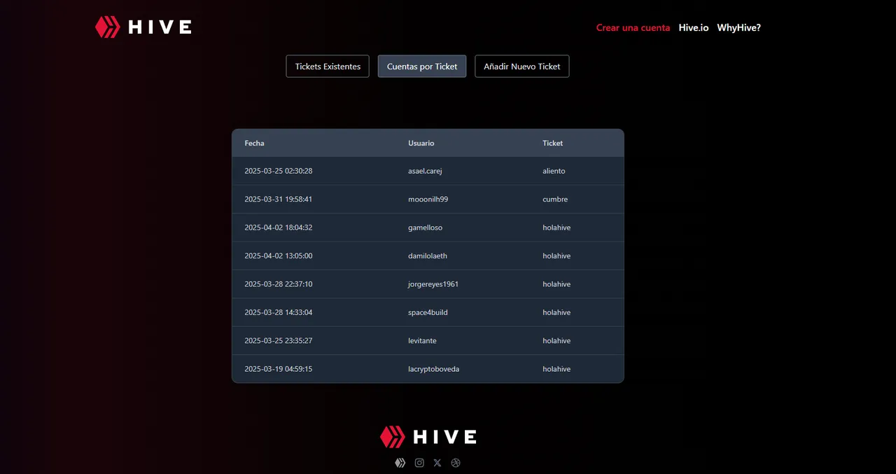 Vista previa de la app para crear cuentas de Hive, panel de cuentas creadas