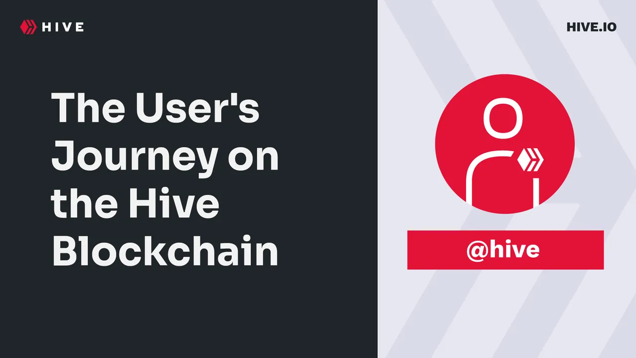 The User's Journey on the Hive Blockchain.png