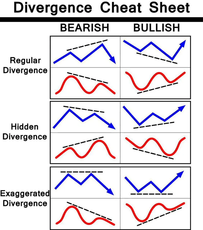 Divergence Cheat Sheet.jpg