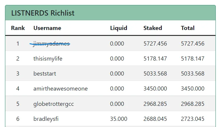 Top 6 LN RL 04.14.22.png
