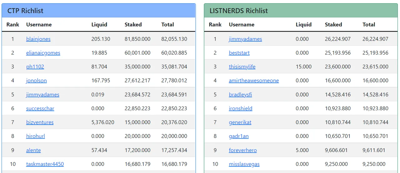 Richlists.png