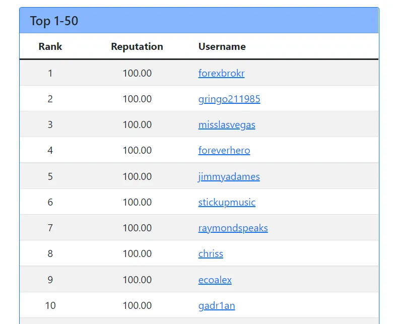 TOP 10RL.png