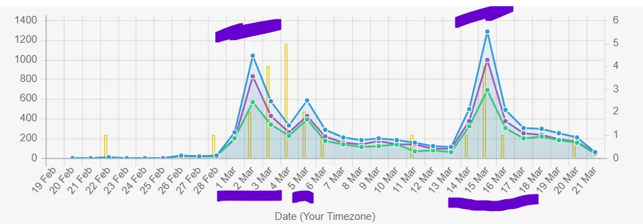 CHART 03.21.22.png