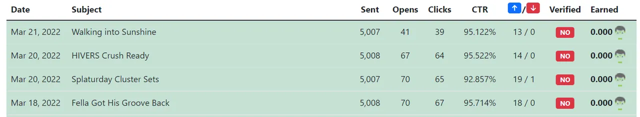 MAIL HIST CURRENT 03.18.22 - 03.21.22.png