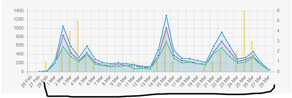 GRAPH 03.28.31.png