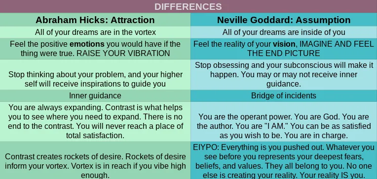 differences.png