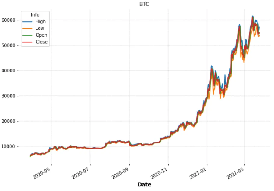 BTC Chart Example