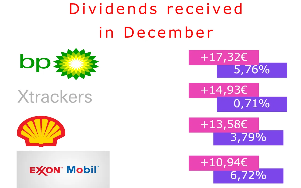 Dividends Dec 21.png