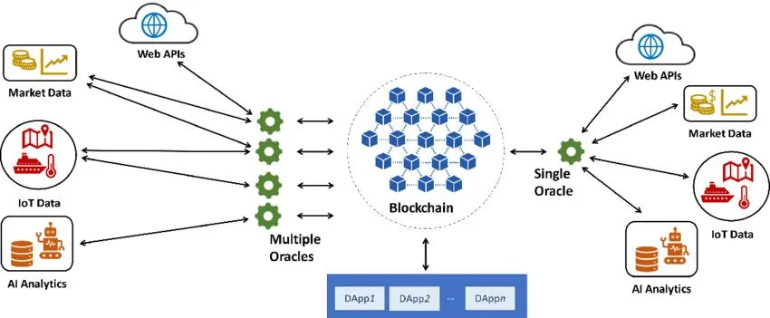 isolated-blockchains-communicating-with-the-external-world.jpg