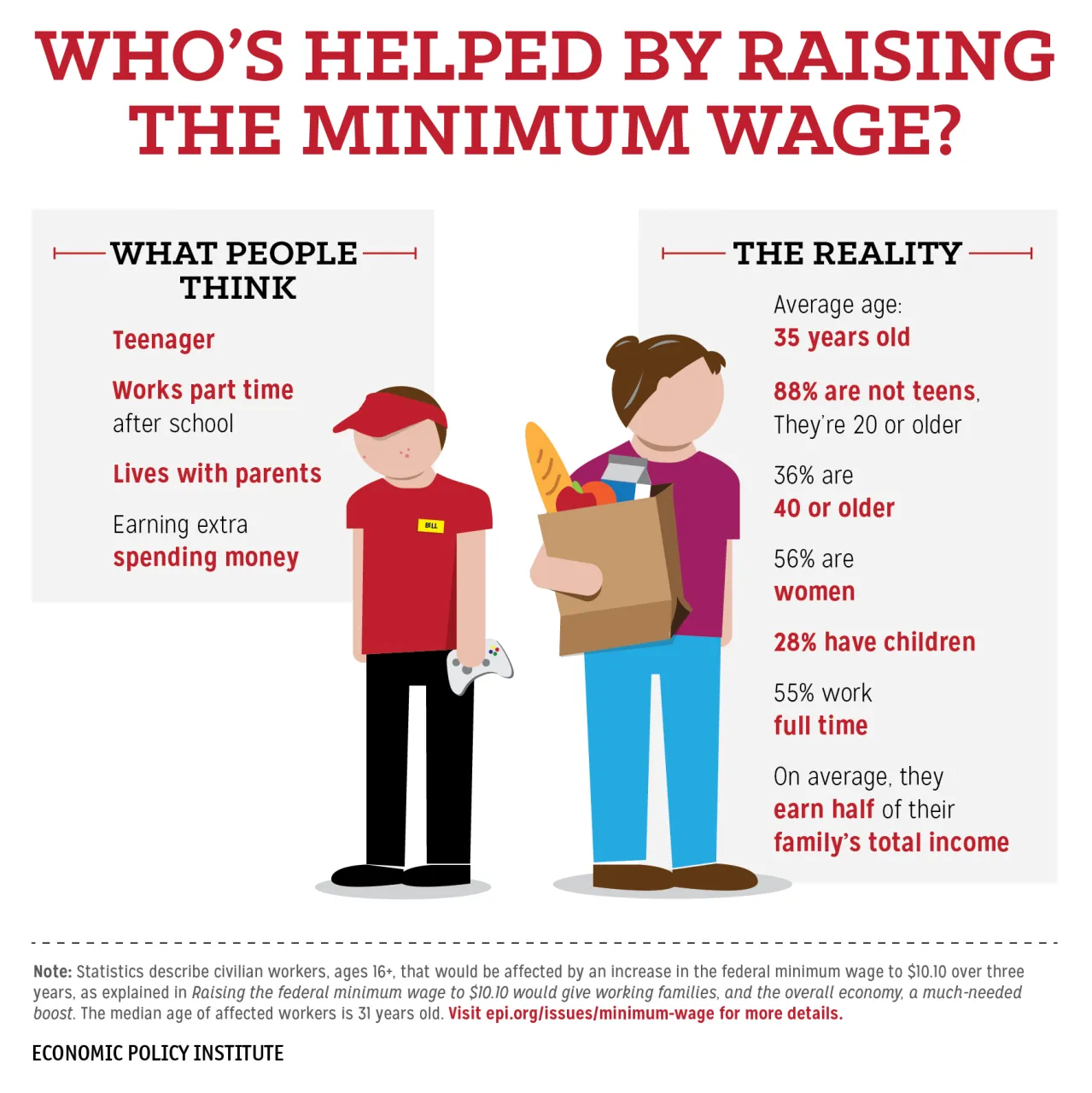 minimum wage.webp