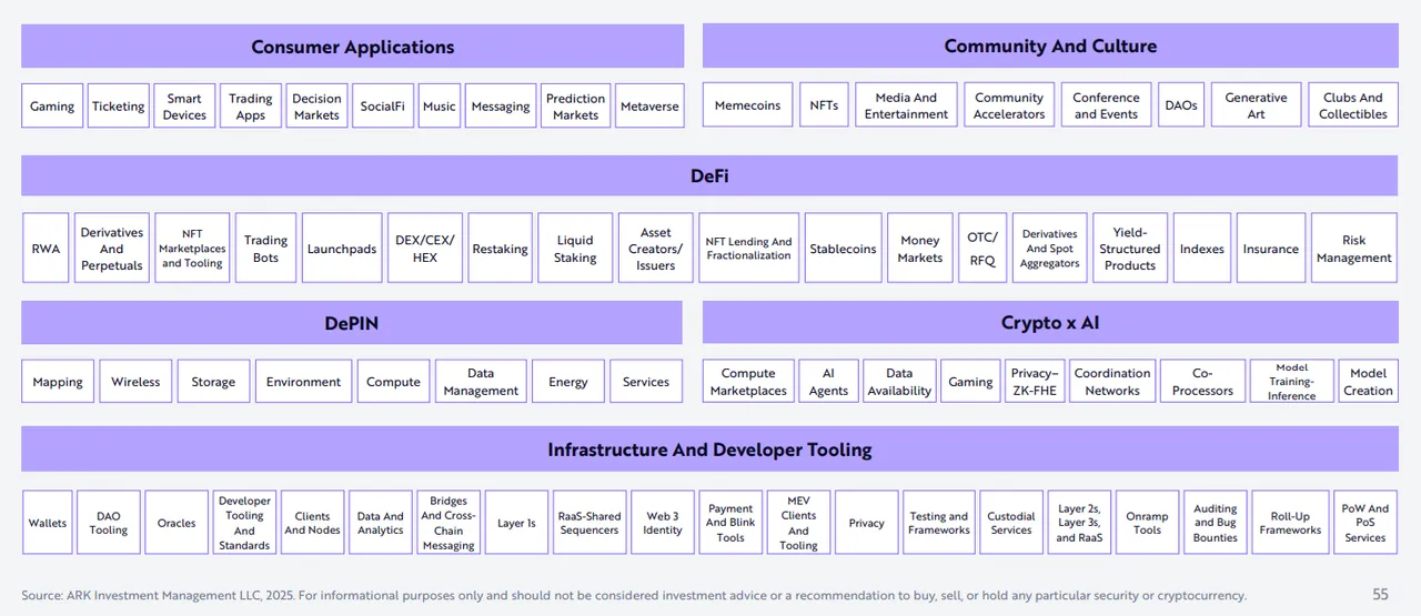Application of Smart Contracts.png