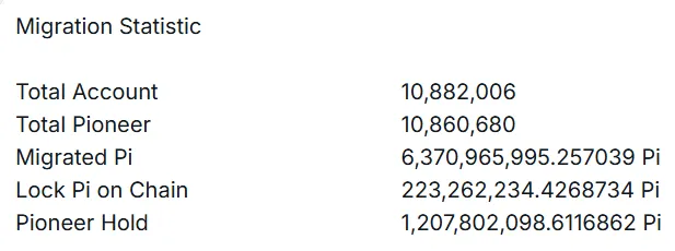 20250224_MigrationStatistic.png
