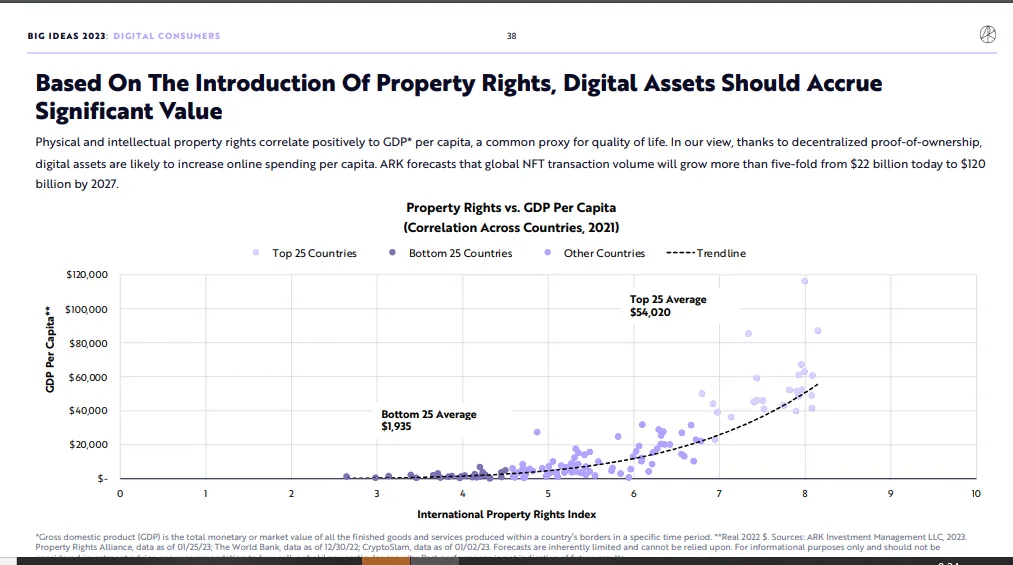 08-Value of Digital Assets.png