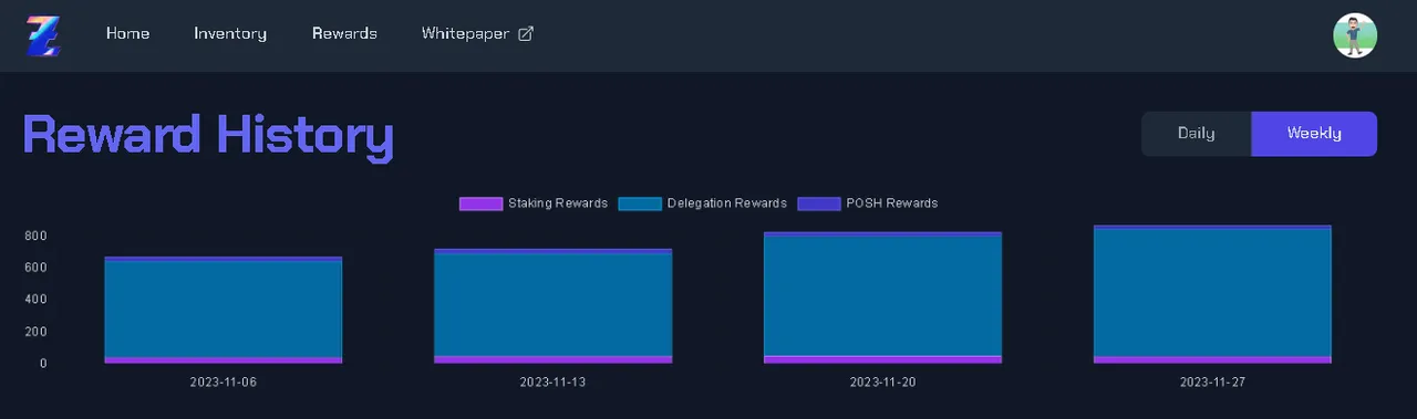 29-Reward History-4 Weeks.png
