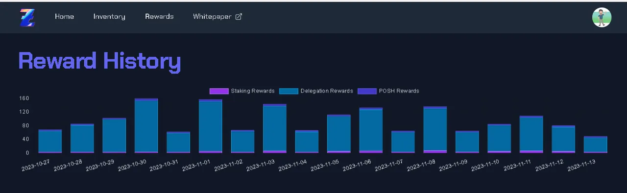 52-Reward History for 19 Days.png