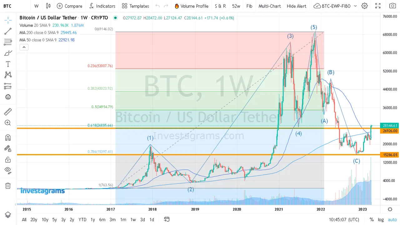 BTC-20 March 2023.png