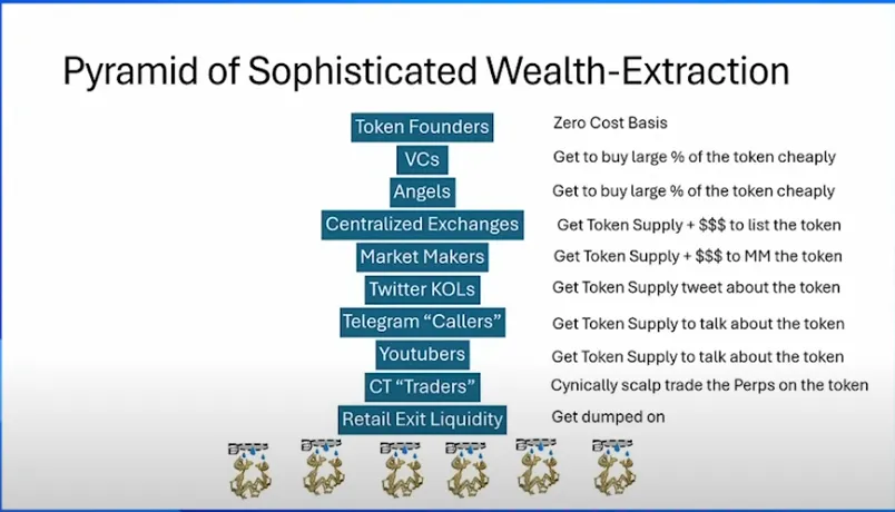 PyramidSophisticatedWealthExtraction.png