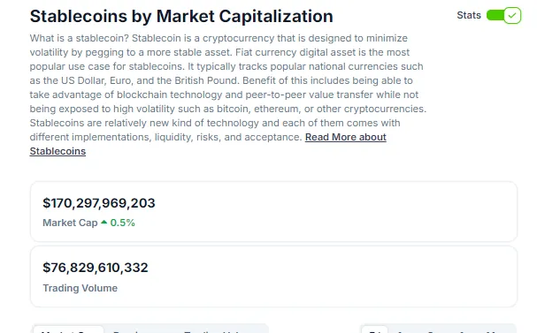 www.coingecko.com_en_categories_stablecoins.png