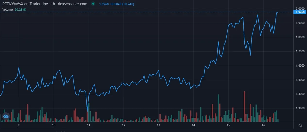 pefi trading.jpg