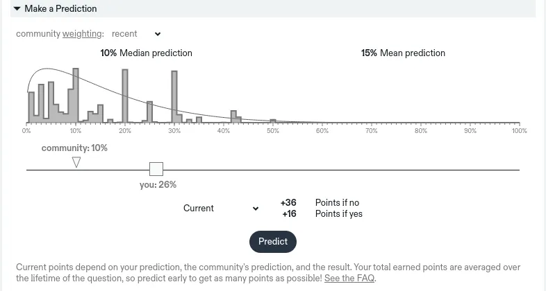 Metaculus Rep Based Points