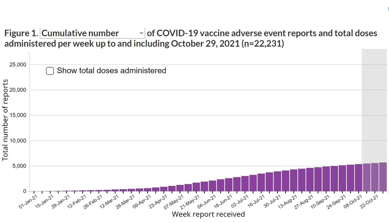 Cummulative Graph Serious Adverse Eventsb.png