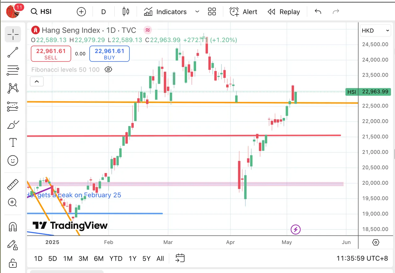 Hang Seng Index Screenshot 1