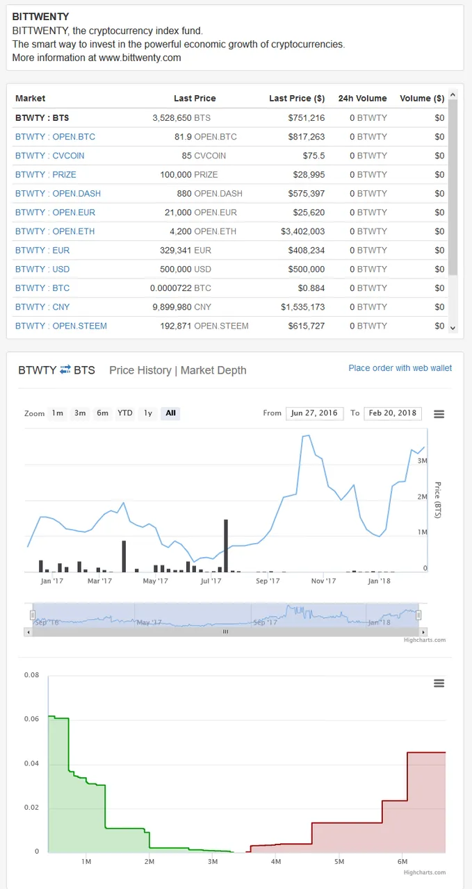 Screenshot-2018-2-21 BTWTY BitShares Asset.png