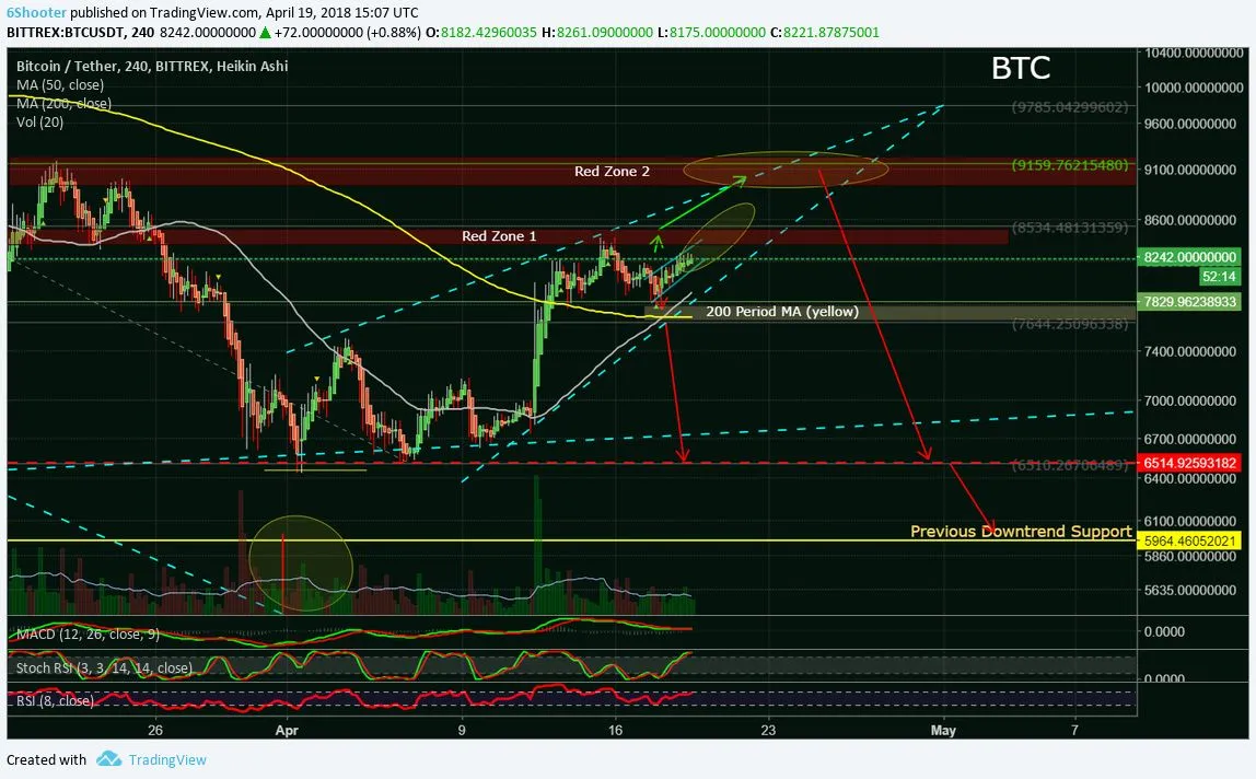 BTC Bullish - Is There Room To Run.jpg