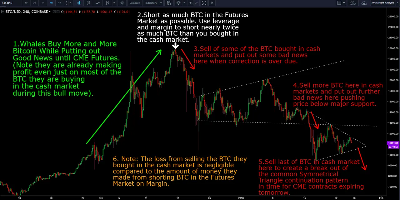 how whales profit from bitcoin futures.png