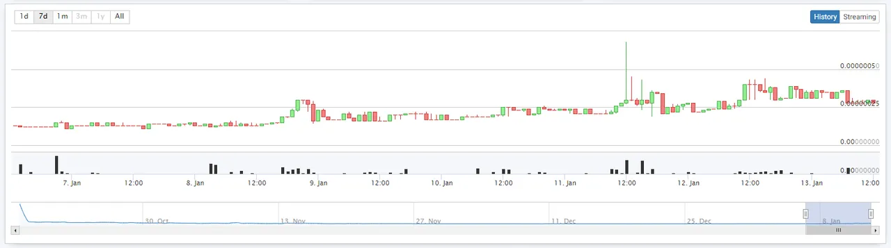Superior Coin Chart SouthXchange 1-13-18.PNG