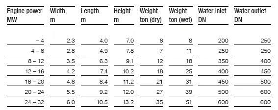 Typical_dimensions_of_an_Alfa_Laval_SOX_scrubber.png