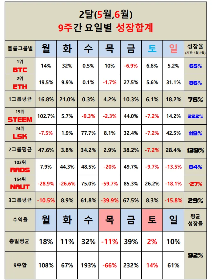 요일별등락(1).png