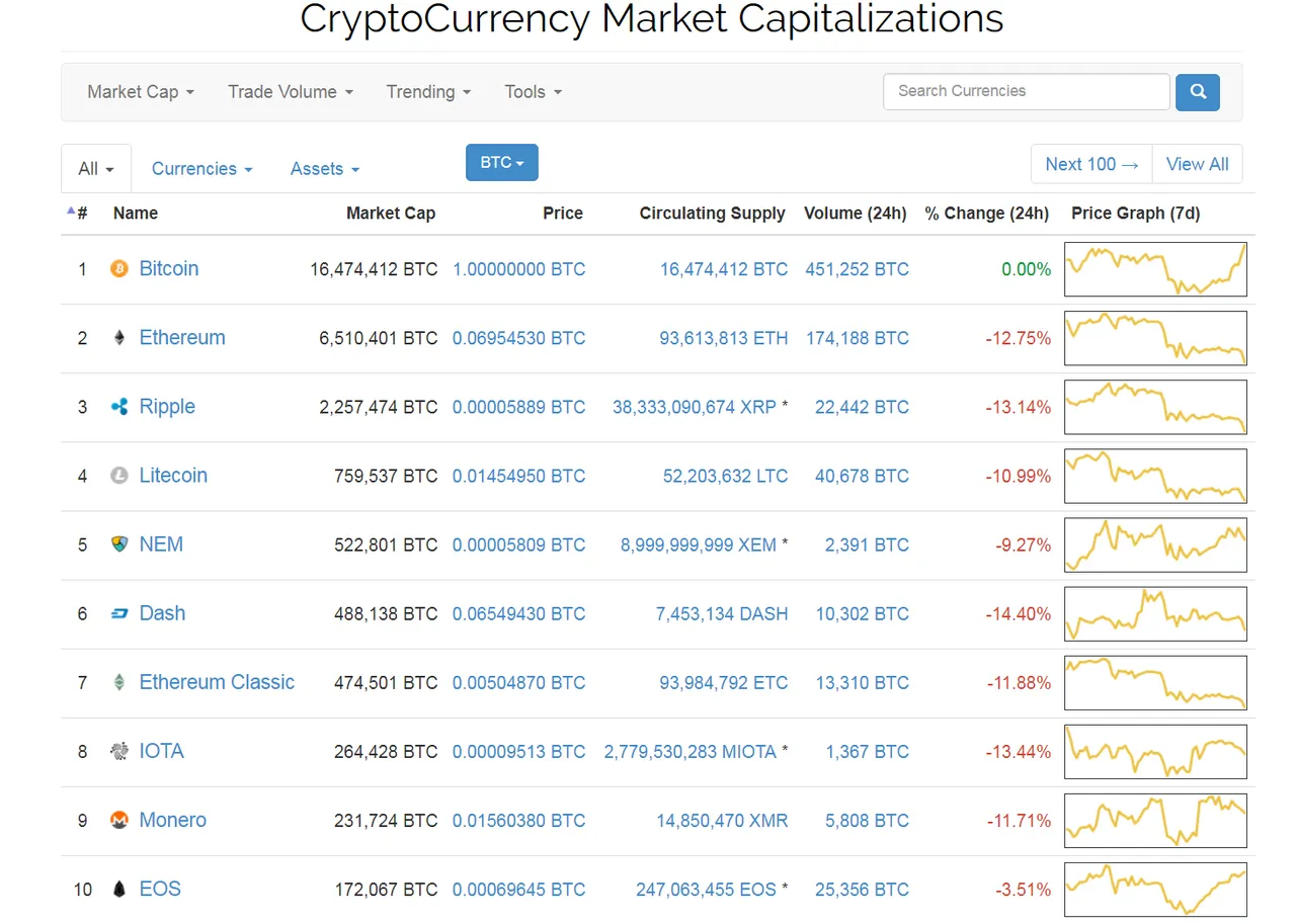 screenshot-coinmarketcap.com-2017-07-28-08-51-42.png