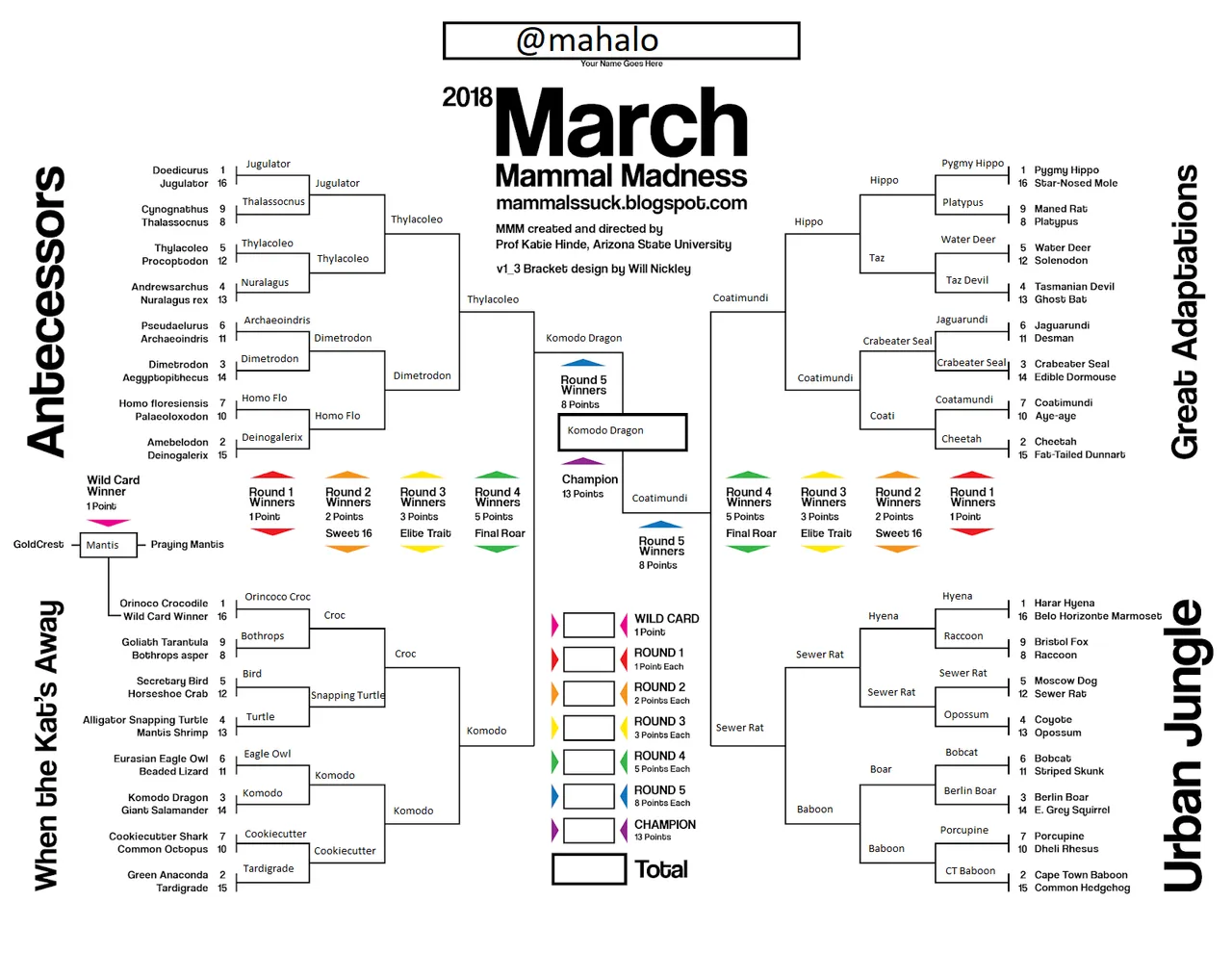 Mammal March Madness 2018 Bracket v1_3.png