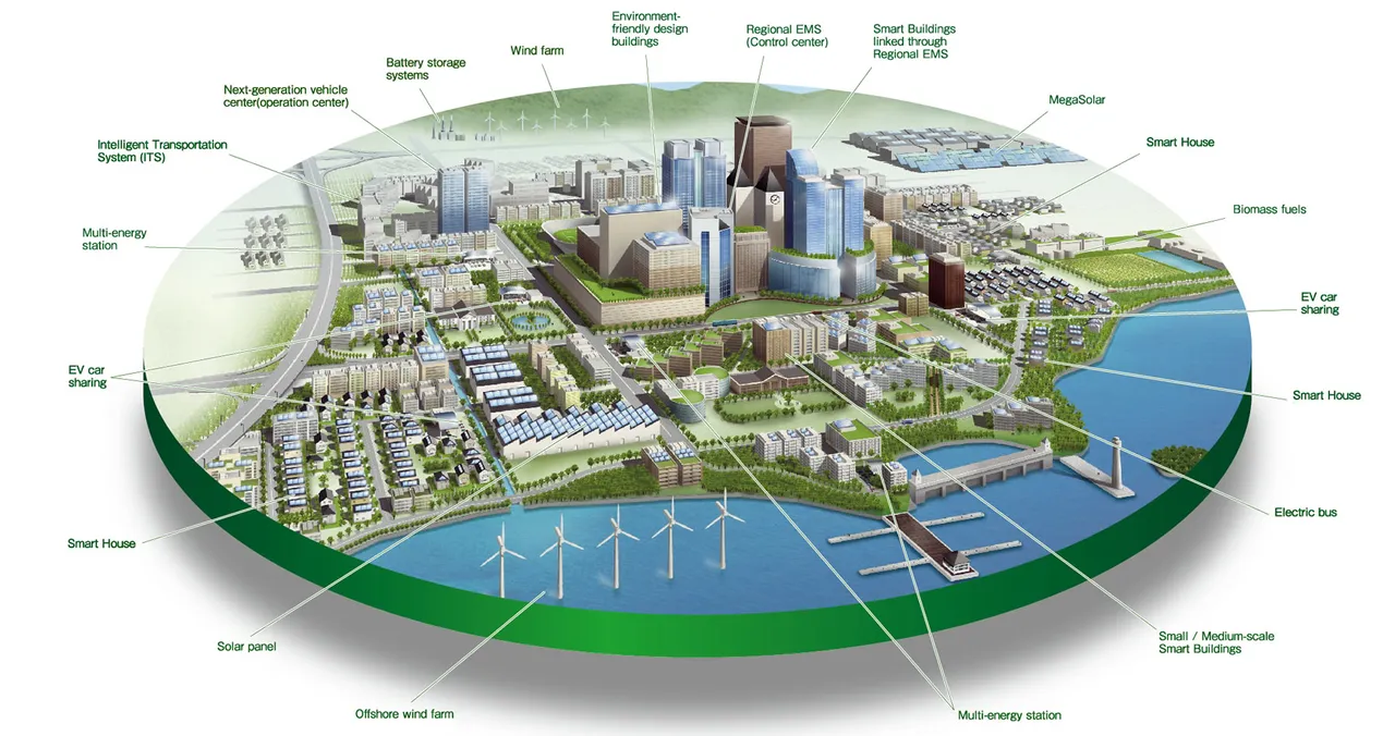 imagenes_meetinpoint_smart-city_2b637ab6-1sqbv1c.jpg
