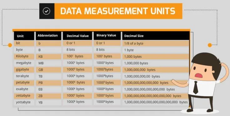 Whatsabyte-Bits-and-Bytes-Infographic-1-768x7235.jpg