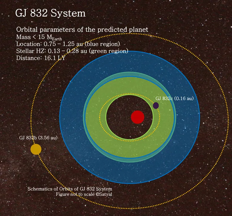 Earth-Like-Planet-May-Exist-in-the-GJ-832-System.jpg