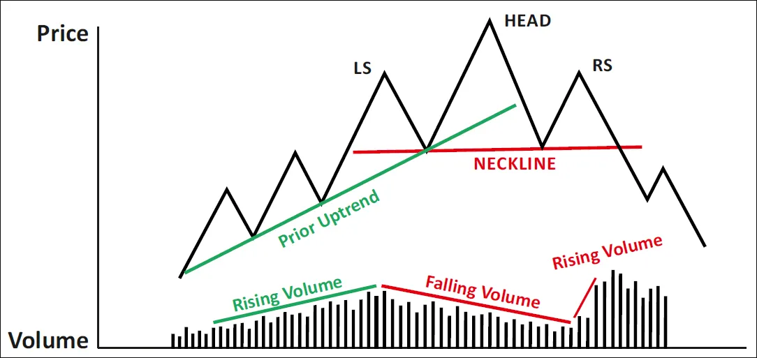 08192015-The-Head-and-Shoulder-Price-Pattern-dph.jpg