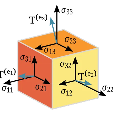 tensor