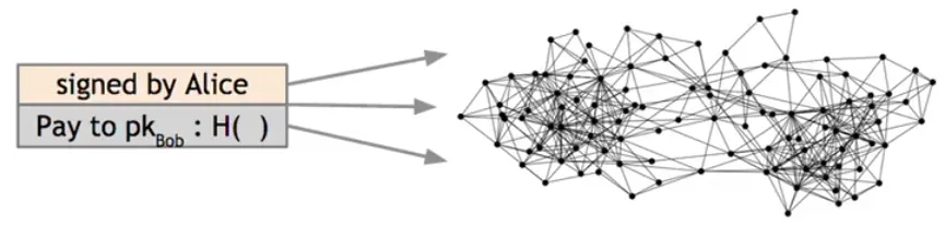 bitcoin_transaction