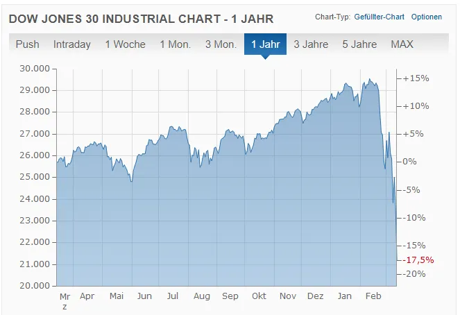 dow.PNG
