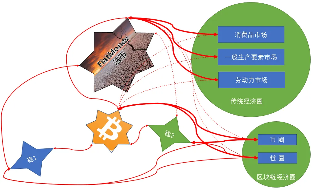 超额质押式稳定币与USDT本质不同