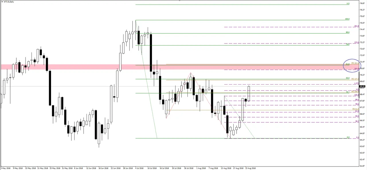 wti.png