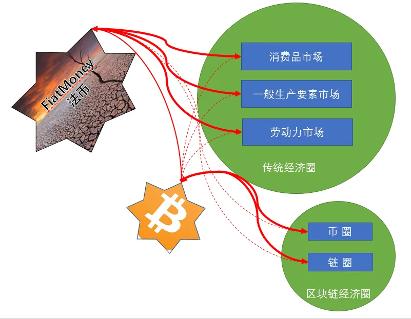 比特币与法币关系.png