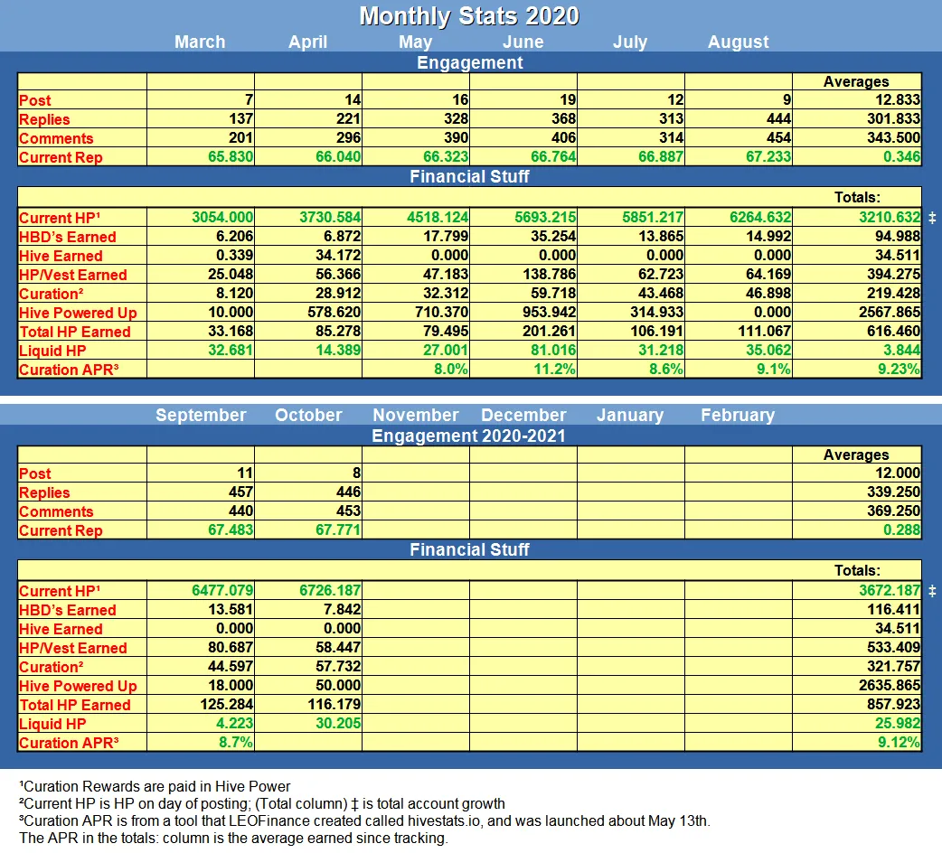 Monthly Tracking Table