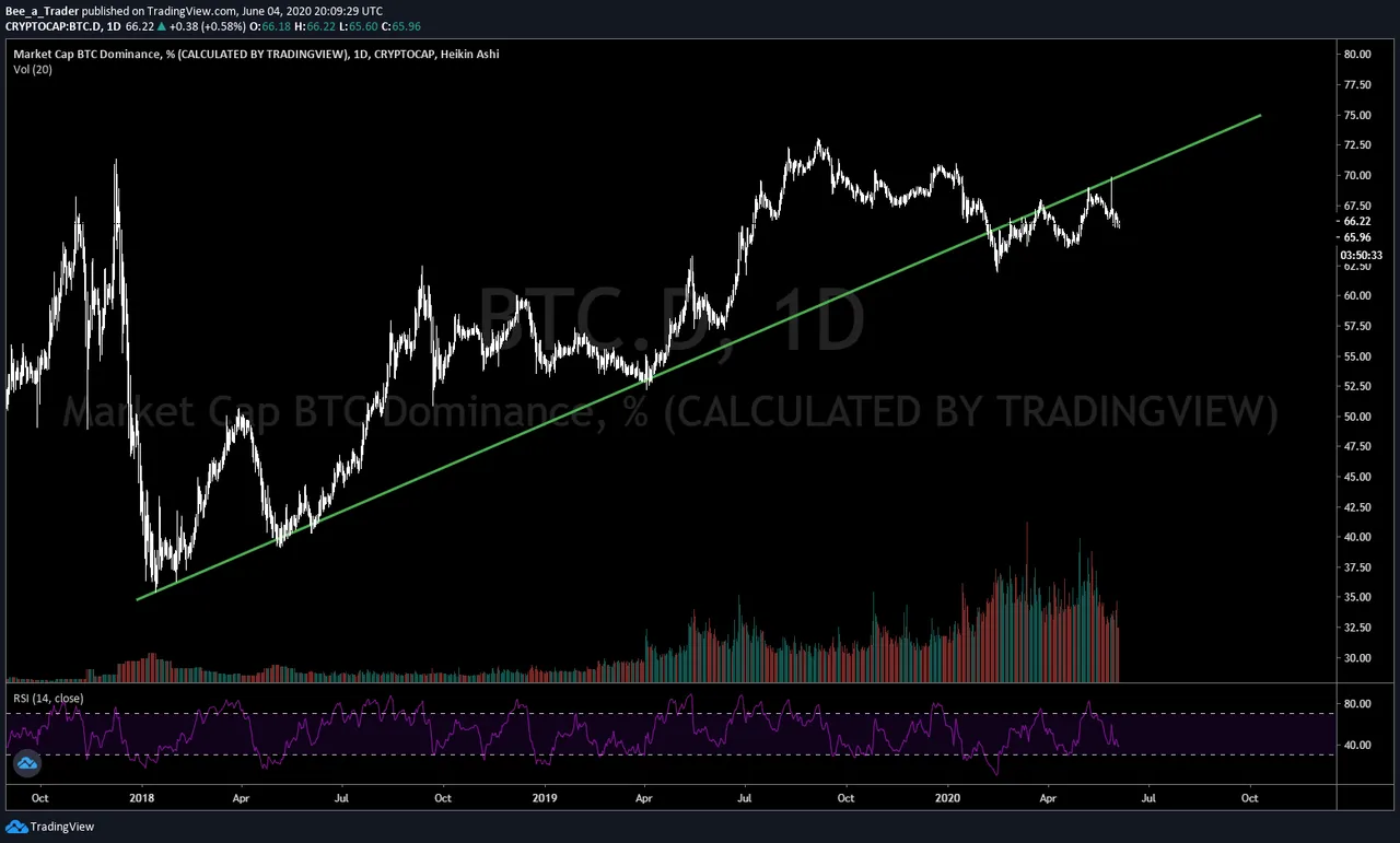 BitcoinDominance1D.png