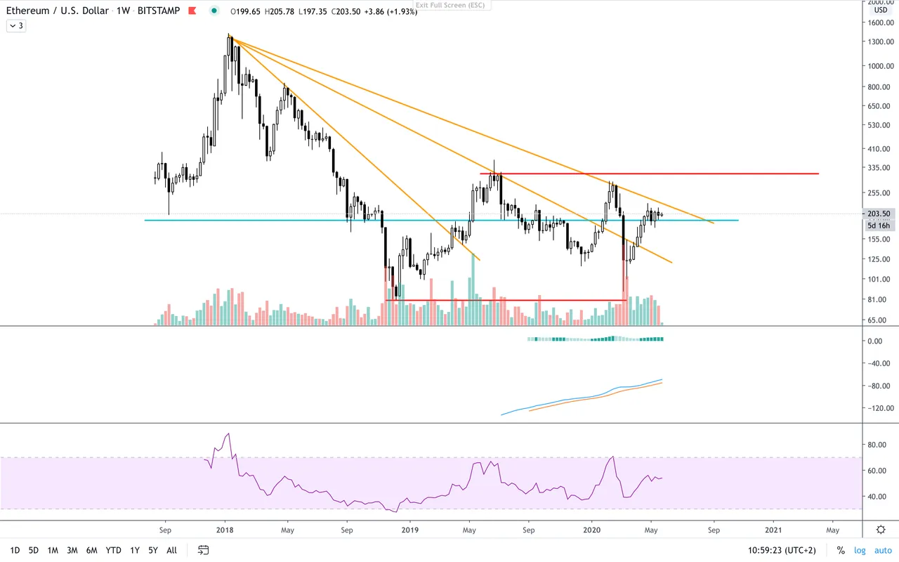ETH:USD  W  TA.png